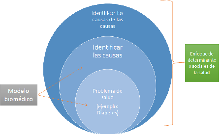 Nivel Análisis