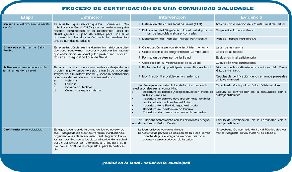 Proceso Certificación